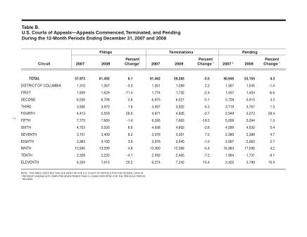 US Courts Form B00DEC08
