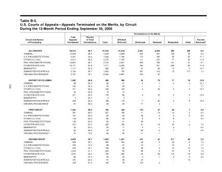 US Courts Form B05SEP00