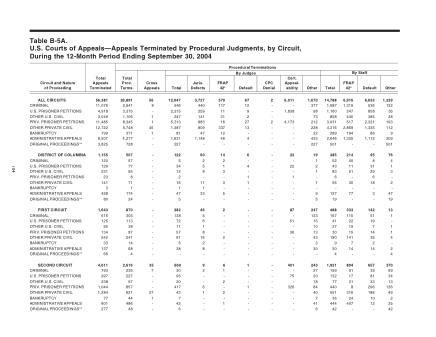 US Courts Form B5A 0