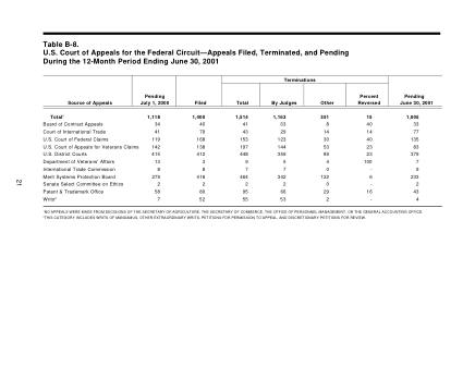 US Courts Form B08JUN01