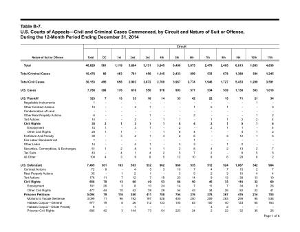 US Courts Form B07DEC14 0
