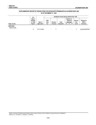 US Courts Form B2 99