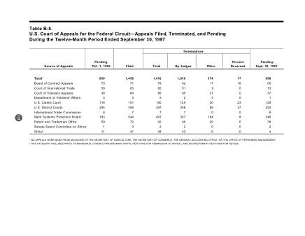 US Courts Form B08SEP97