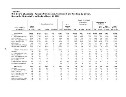 US Courts Form B01MAR02