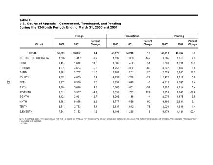 US Courts Form B00MAR01