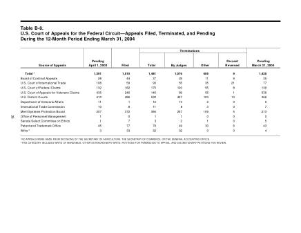 US Courts Form B08MAR04