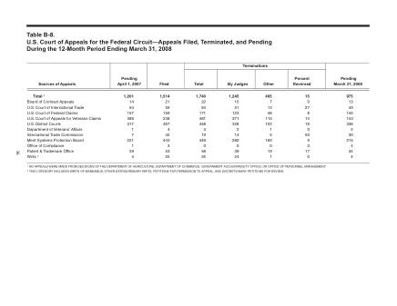 US Courts Form B08MAR08