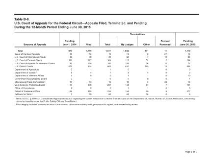 US Courts Form B08JUN15 0
