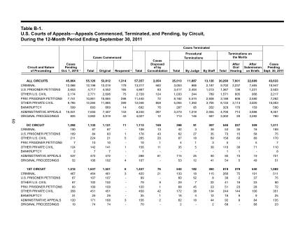 US Courts Form B01SEP11