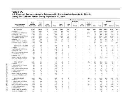 US Courts Form B05ASEP02