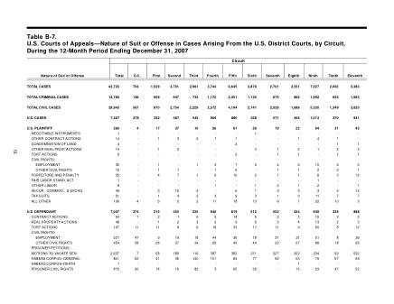 US Courts Form B07DEC07