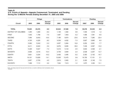 US Courts Form B00DEC06