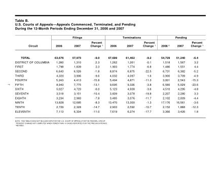 US Courts Form B00DEC07