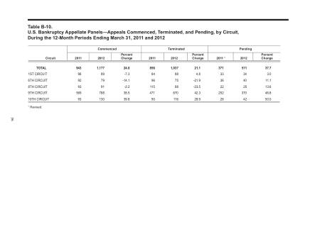 US Courts Form B10MAR12