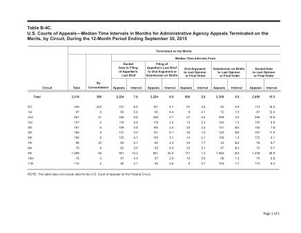US Courts Form B04CSEP15
