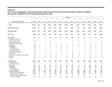 US Courts Form B07SEP14