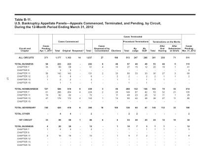 US Courts Form B11MAR12