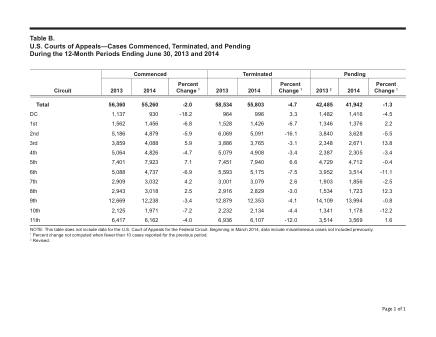 US Courts Form B00JUN14