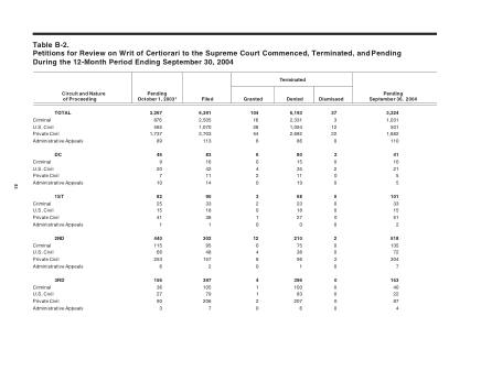 US Courts Form B2 0