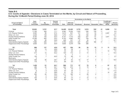 US Courts Form B05JUN14