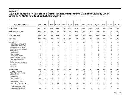 US Courts Form B07SEP13