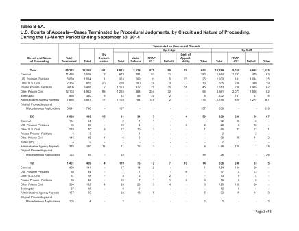 US Courts Form B05ASEP14