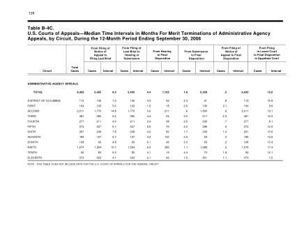 US Courts Form B4C