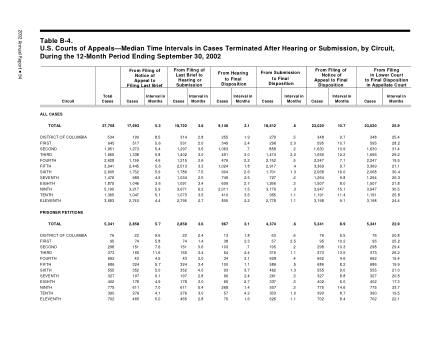 US Courts Form B04SEP02