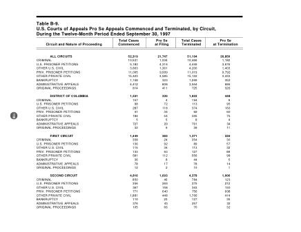 US Courts Form B09SEP97