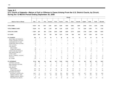 US Courts Form B7 2