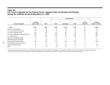US Courts Form B08MAR05