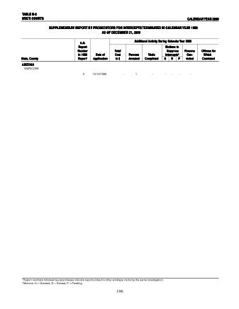 US Courts Form B2 00