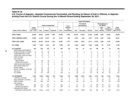 US Courts Form B01ASEP11