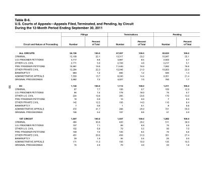 US Courts Form B06SEP11