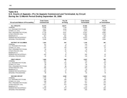 US Courts Form B9 2