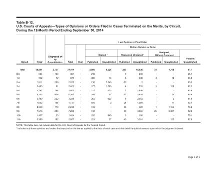 US Courts Form B12SEP14