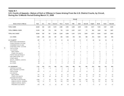 US Courts Form B07MAR08