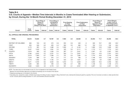 US Courts Form B04DEC10